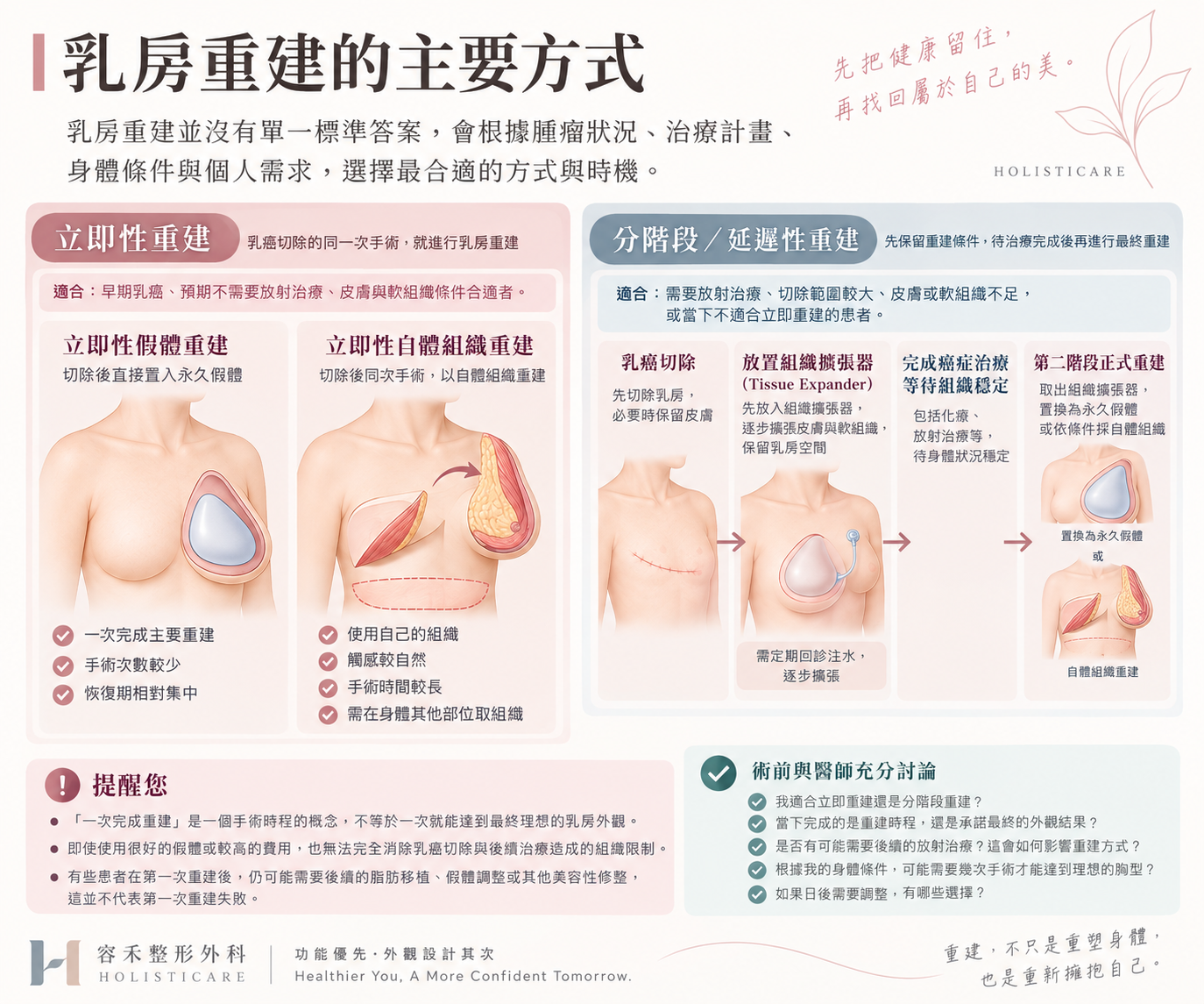 立即性乳房重建與組織擴張器分階段乳房重建說明