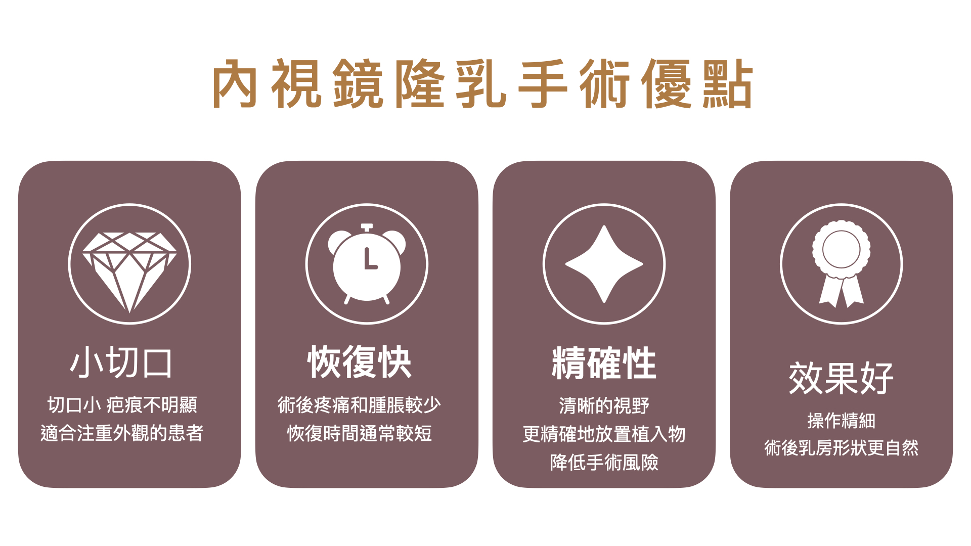 內視鏡隆乳